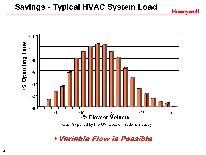 Savings - Typical HVAC System Load • % Operating Time • 12 • 10