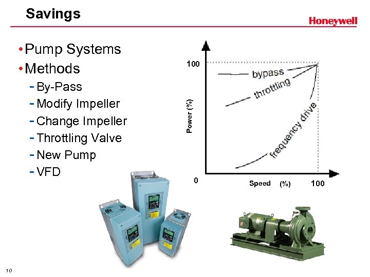 Savings 10 100 Power (%) • Pump Systems • Methods - By-Pass - Modify