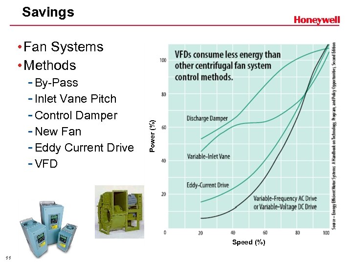  • Fan Systems • Methods - By-Pass - Inlet Vane Pitch - Control