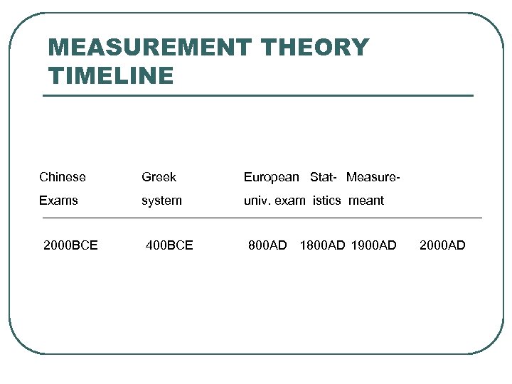 MEASUREMENT THEORY TIMELINE Chinese Greek European Stat- Measure- Exams system univ. exam istics meant