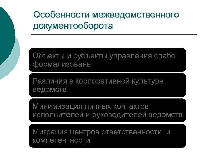 Особенности межведомственного документооборота Объекты и субъекты управления слабо формализованы Различия в корпоративной культуре ведомств