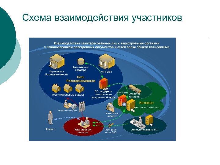 Схема взаимодействия участников 