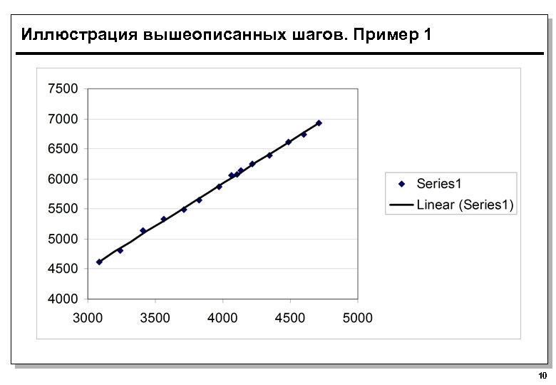 Иллюстрация вышеописанных шагов. Пример 1 10 