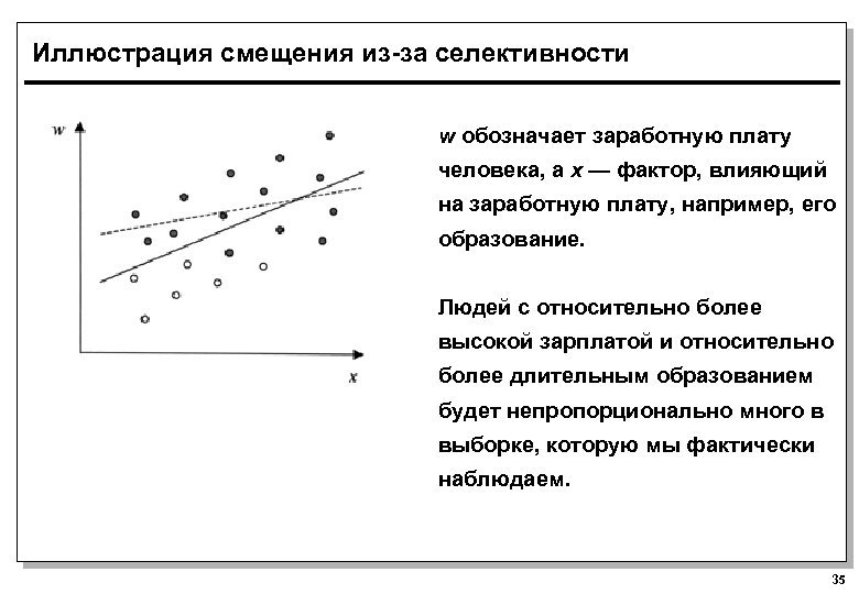 Иллюстрация смещения из-за селективности w обозначает заработную плату человека, а x — фактор, влияющий
