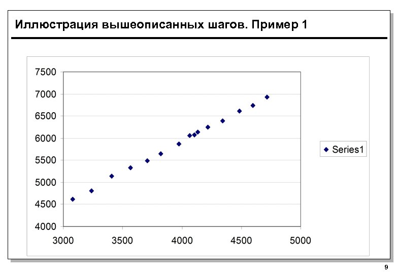 Иллюстрация вышеописанных шагов. Пример 1 9 