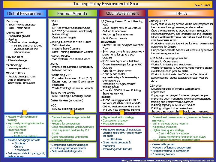 Training Policy Environmental Scan Federal Agenda Global Environment Economy • Boom – skills shortage