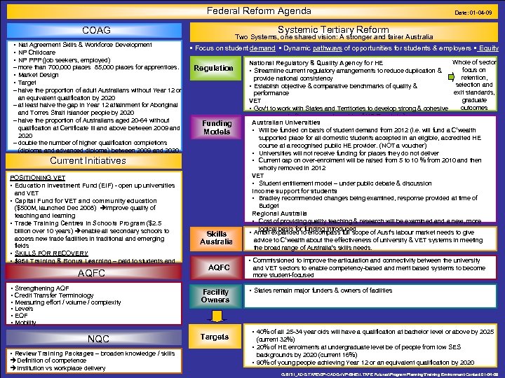 Federal Reform Agenda Systemic Tertiary Reform COAG • Nat Agreement Skills & Workforce Development