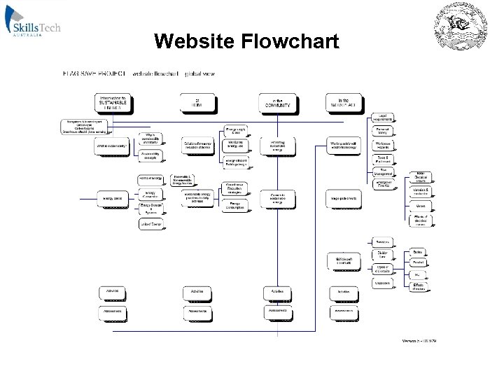 Website Flowchart 