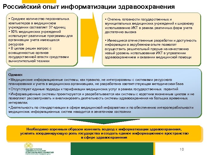Российский опыт информатизации здравоохранения • Среднее количество персональных компьютеров в медицинском учреждении составляет 37