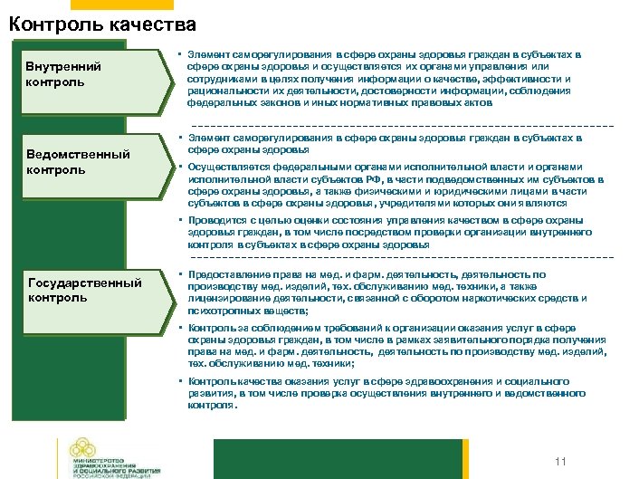 Организация контроля в сфере охраны здоровья презентация