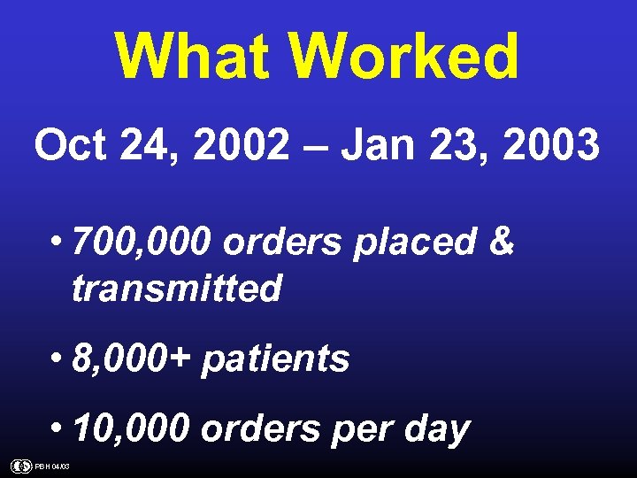 What Worked Oct 24, 2002 – Jan 23, 2003 • 700, 000 orders placed