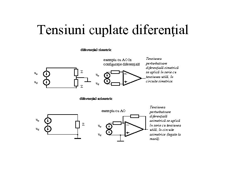 Tensiuni cuplate diferenţial simetric exemplu cu AO în configuraţie diferenţială uu Z ud Z