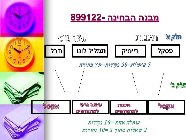  מבנה הבחינה -221998 פסקל בייסיק תמליל לוגו תבל 5 שאלות=05 נקודות=אין בחירה אקסל