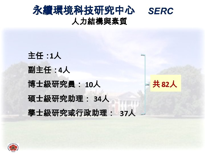永續環境科技研究中心 人力結構與素質 SERC 主任： 1人 副主任： 4人 博士級研究員： 10人 碩士級研究助理： 34人 學士級研究或行政助理： 37人 共