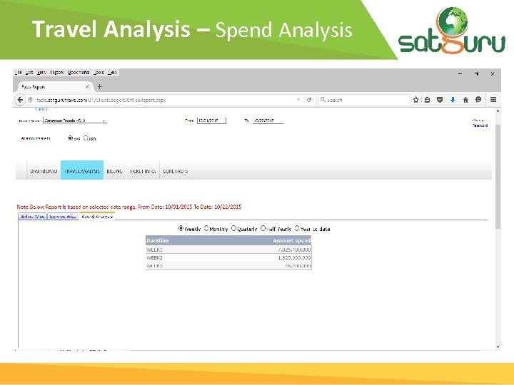 Travel Analysis – Spend Analysis 