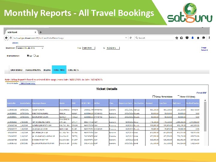 Monthly Reports - All Travel Bookings 