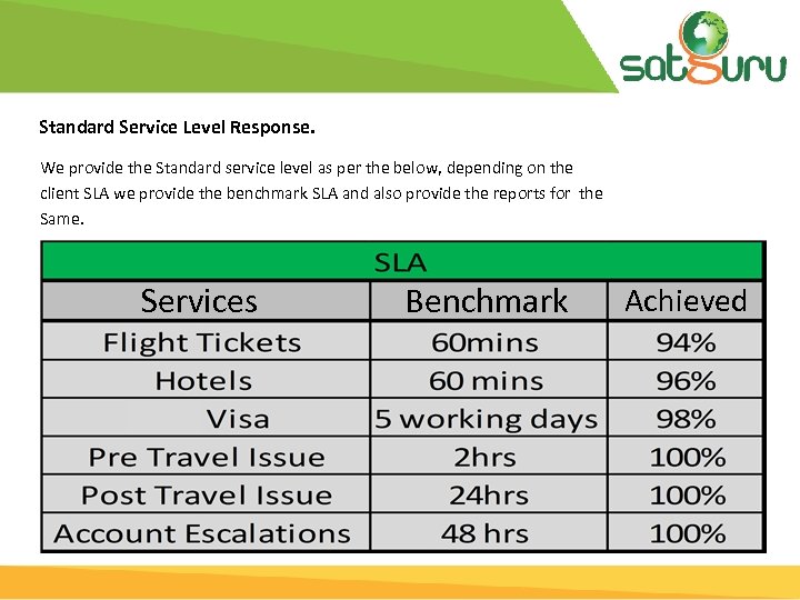 Standard Service Level Response. We provide the Standard service level as per the below,