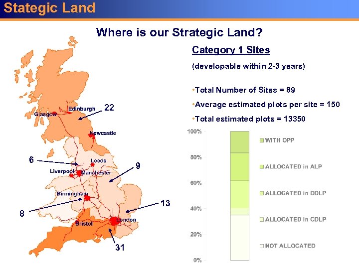 Stategic Land Where is our Strategic Land? Category 1 Sites (developable within 2 -3