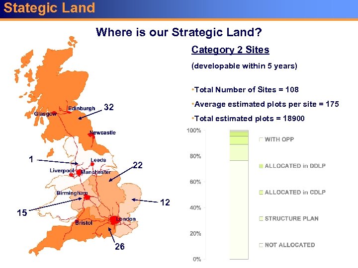 Stategic Land Where is our Strategic Land? Category 2 Sites (developable within 5 years)