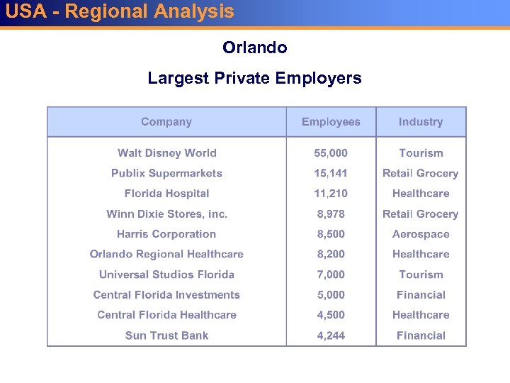 USA - Regional Analysis Orlando Largest Private Employers 