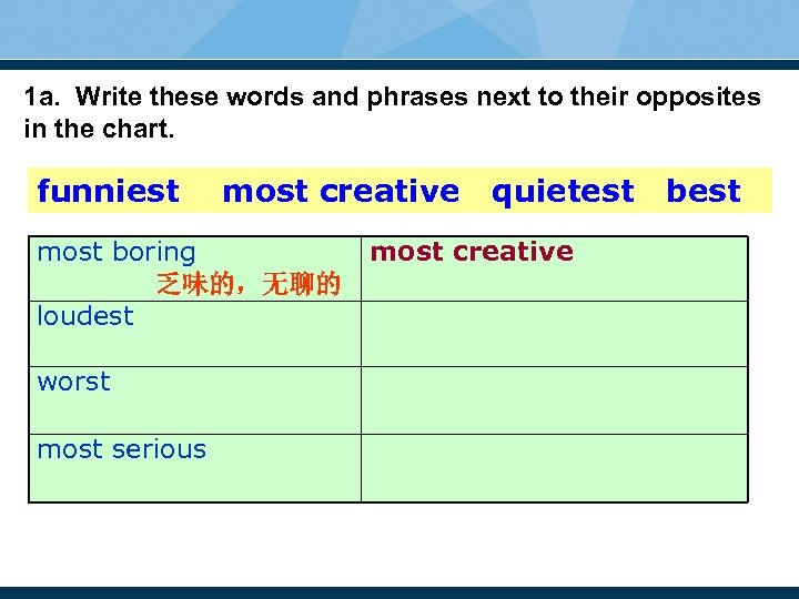 1 a. Write these words and phrases next to their opposites in the chart.