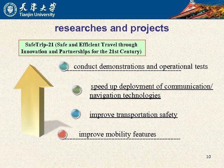 researches and projects Safe. Trip-21 (Safe and Efficient Travel through Innovation and Partnerships for
