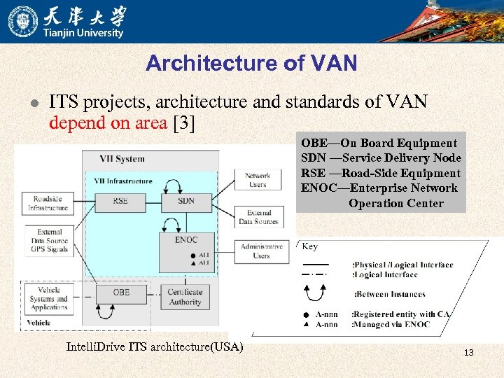 Architecture of VAN l ITS projects, architecture and standards of VAN depend on area
