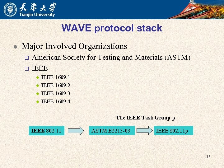 WAVE protocol stack l Major Involved Organizations q q American Society for Testing and