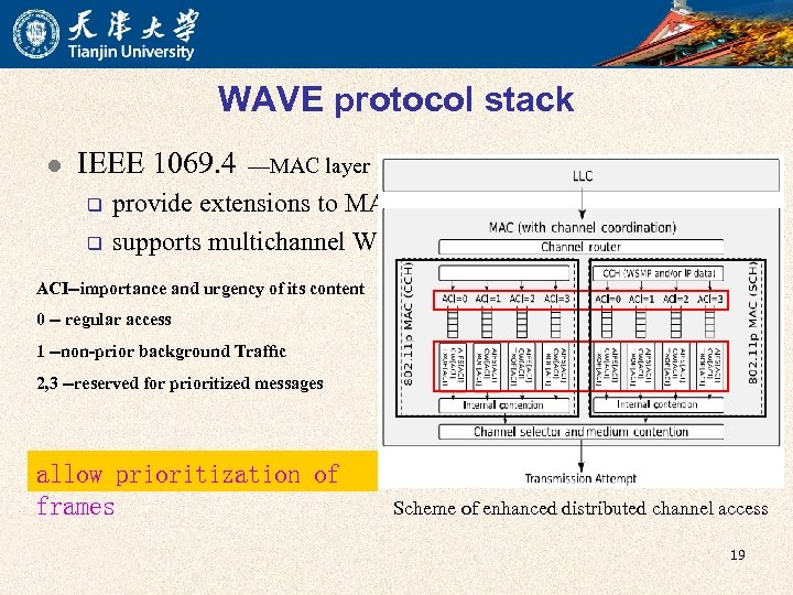 WAVE protocol stack l IEEE 1069. 4 q q —MAC layer provide extensions to