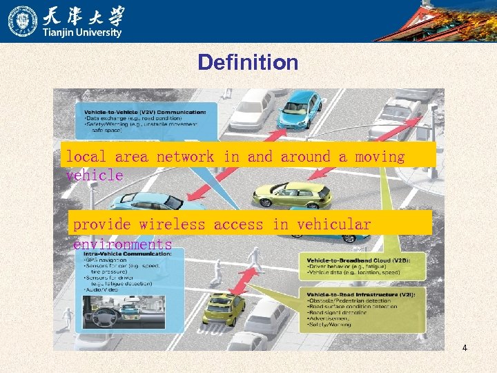 Definition local area network in and around a moving vehicle provide wireless access in