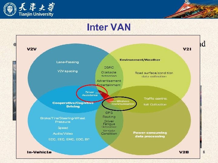 Inter VAN l l Network of vehicles that interact with one another and with