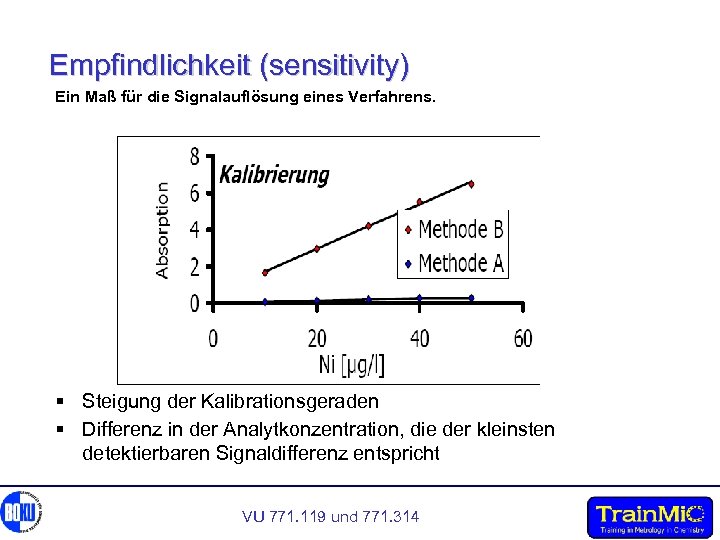Empfindlichkeit (sensitivity) Ein Maß für die Signalauflösung eines Verfahrens. § Steigung der Kalibrationsgeraden §