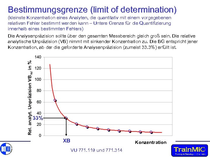 Bestimmungsgrenze (limit of determination) (kleinste Konzentration eines Analyten, die quantitativ mit einem vorgegebenen relativen