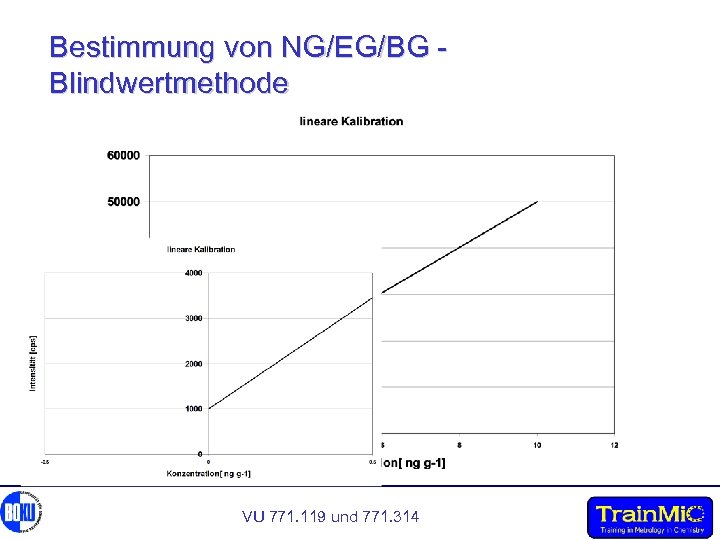 Bestimmung von NG/EG/BG Blindwertmethode VU 771. 119 und 771. 314 