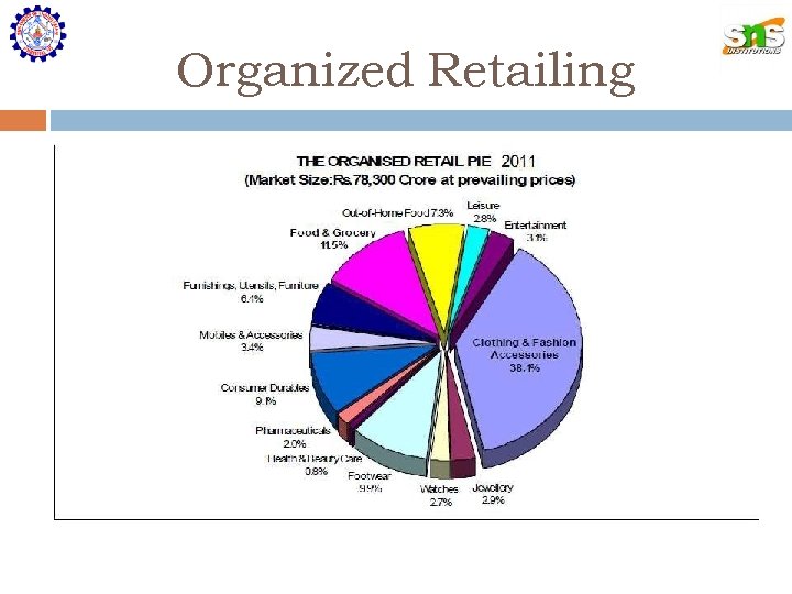 Organized Retailing 