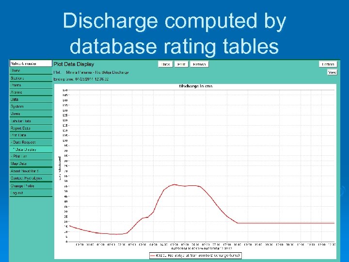 Discharge computed by database rating tables 