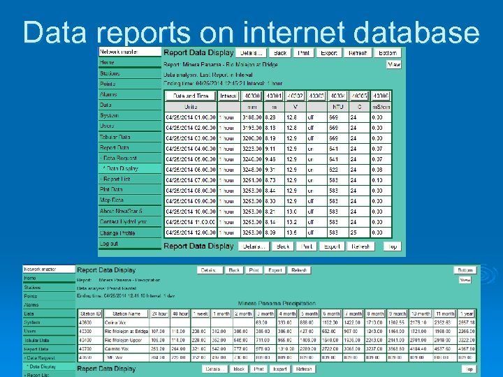 Data reports on internet database 