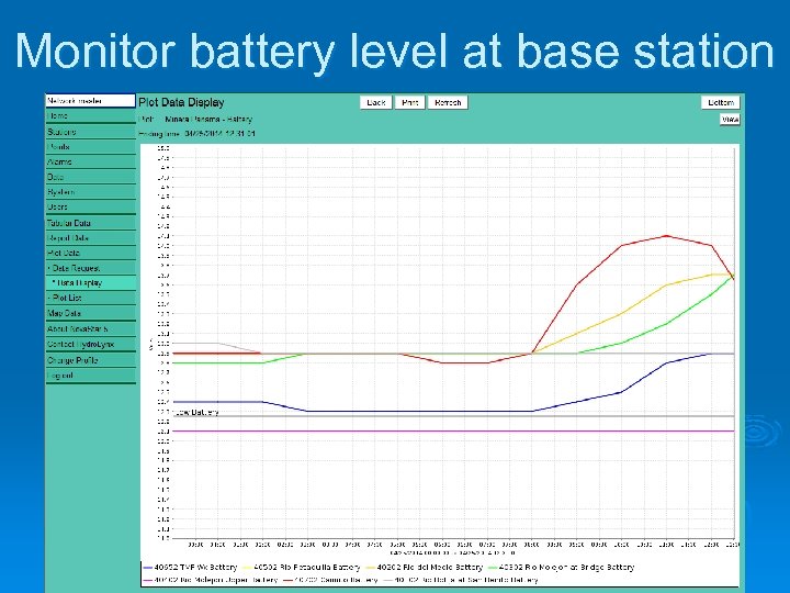 Monitor battery level at base station 