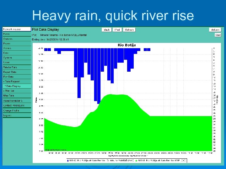 Heavy rain, quick river rise 