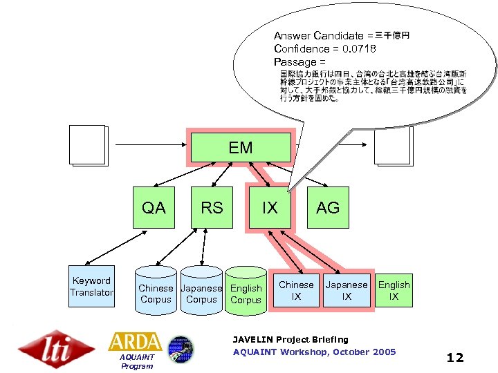 Answer Candidate = Confidence = 0. 0718 Passage = EM QA Keyword Translator RS