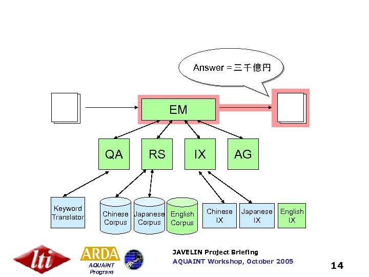Answer = EM QA Keyword Translator RS IX Chinese Japanese English Corpus AG Chinese