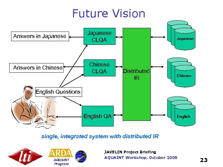 Future Vision Answers in Japanese Answers in Chinese Japanese CLQA Chinese CLQA Japanese Distributed