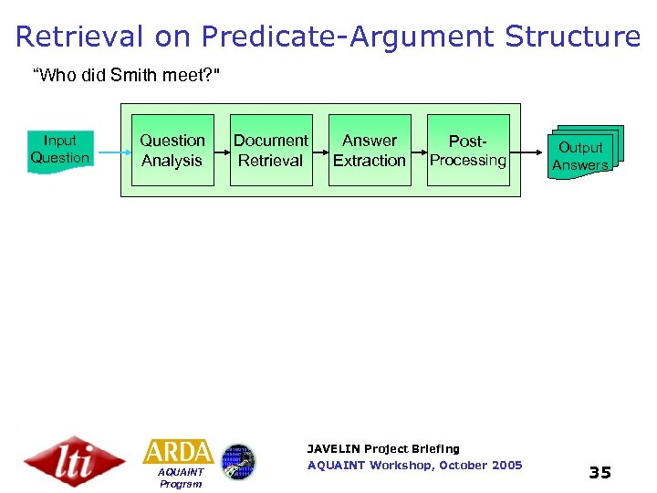 Retrieval on Predicate-Argument Structure “Who did Smith meet? " Input Question Analysis Document Retrieval