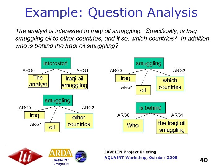 Example: Question Analysis The analyst is interested in Iraqi oil smuggling. Specifically, is Iraq
