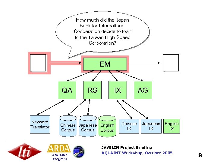 How much did the Japan Bank for International Cooperation decide to loan to the