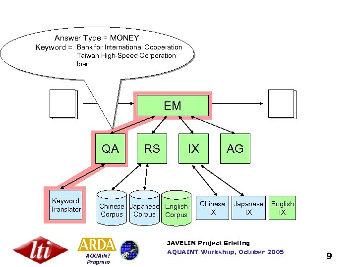 Answer Type = MONEY Bank for International Cooperation Keyword = __________ Taiwan High-Speed Corporation