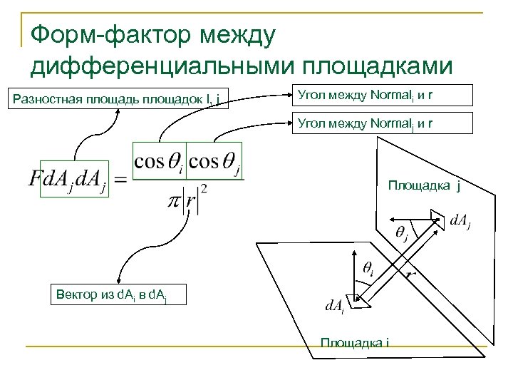 Форм-фактор между дифференциальными площадками Разностная площадь площадок I, j Угол между Normali и r