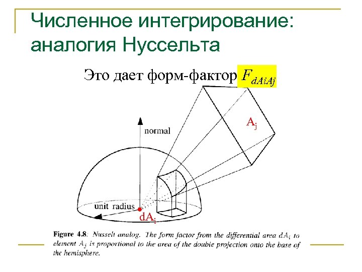 Численное интегрирование: аналогия Нуссельта Это дает форм-фактор Fd. Ai. Aj Aj d. Ai 