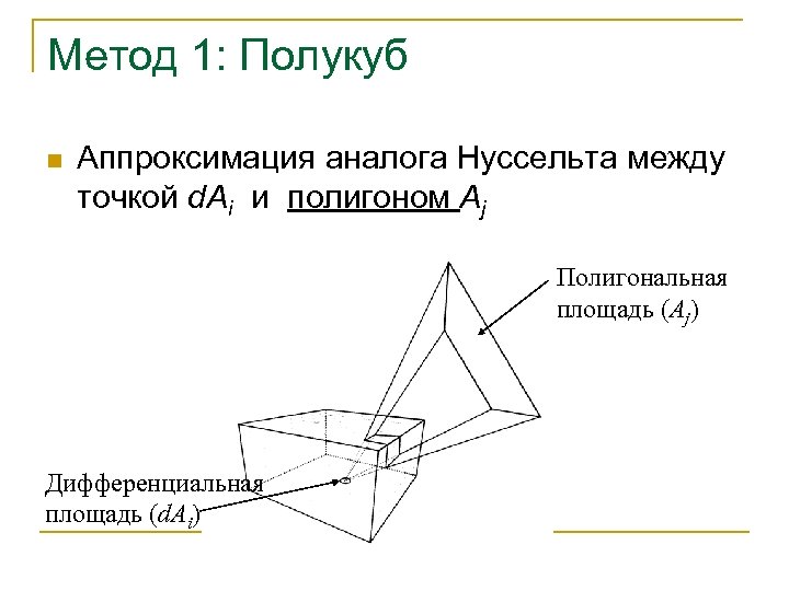 Метод 1: Полукуб n Аппроксимация аналога Нуссельта между точкой d. Ai и полигоном Aj