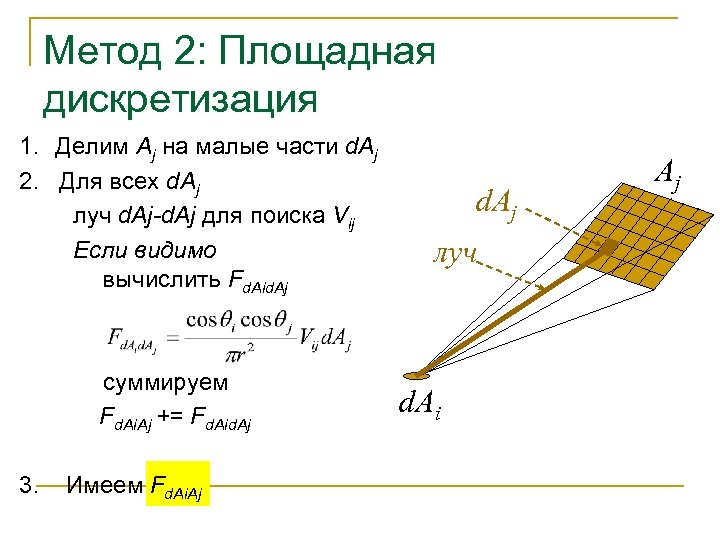 Метод 2: Площадная дискретизация 1. Делим Aj на малые части d. Aj 2. Для